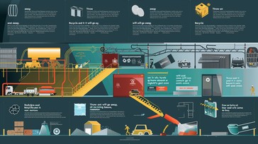 Free Recycling Process Illustrated Image - Recycling, Infographic ...